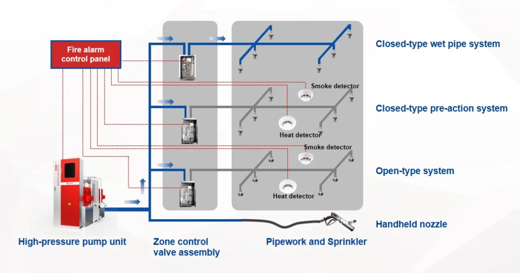 leaqua water mist system fire extinguishing principle